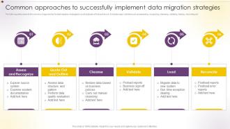 Common Approaches To Successfully Implement Data Migration Strategies