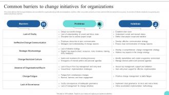 Common Barriers To Change Initiatives For Kotters 8 Step Model Guide CM SS