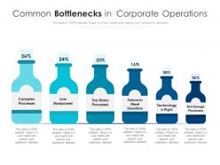 Common bottlenecks in corporate operations