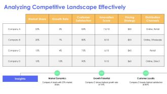 Common Business Challenges And Proposed Solutions PPT Guidelines AT Aesthatic Adaptable