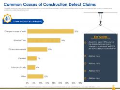 Common causes defect rise construction defect claims against company ppt grid