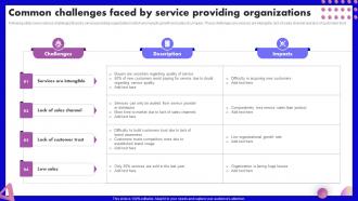 Common Challenges Faced By Service Providing SEO Marketing Strategy Development Plan