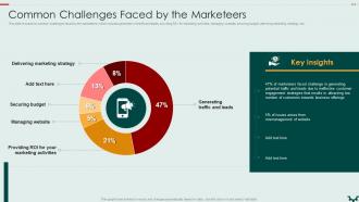 Common Challenges Faced By The Marketeers Building An Effective Customer Engagement