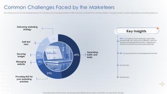 Common Challenges Faced By The Marketeers Creating Digital Customer Engagement Plan