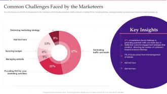 Common Challenges Faced By The Marketeers Key Approaches To Increase Client Engagement