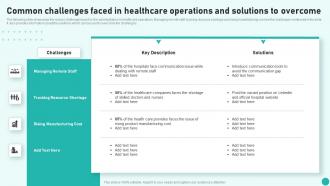 Common Challenges Faced In Healthcare Operations And Solutions Introduction To Medical And Health