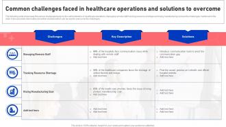 Common Challenges Faced In Healthcare Operations And Solutions To Overcome Functional Areas Of Medical