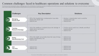 Common Challenges Faced In Healthcare Ultimate Guide To Healthcare Administration