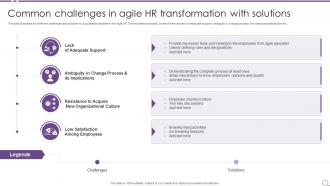 Common Challenges In Agile HR Transformation With Solutions