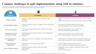 Common Challenges In Agile Implementation Along Integrating Change Management CM SS
