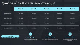 Common Challenges In Test Automation And Solutions PPT Information AT Pre-designed Downloadable