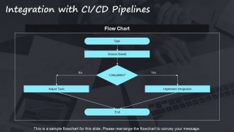 Common Challenges In Test Automation And Solutions PPT Information AT Idea Customizable
