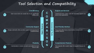 Common Challenges In Test Automation And Solutions PPT Information AT Ideas Customizable