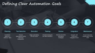 Common Challenges In Test Automation And Solutions PPT Information AT Professional Customizable