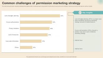 Common Challenges Of Permission Marketing Strategy