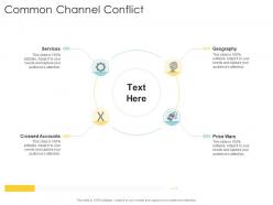 Common channel conflict company strategies promotion tactics ppt powerpoint presentation inspiration