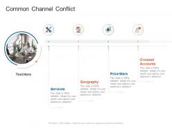 Common channel conflict organizational marketing policies strategies ppt template