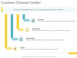 Common channel conflict threats company strategies promotion tactics ppt powerpoint gallery