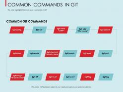 Common commands in git branch ppt powerpoint presentation inspiration graphics tutorials