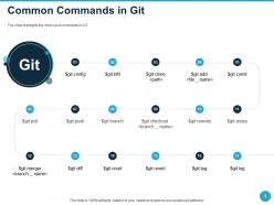 Common commands in git checkout remote ppt powerpoint guidelines