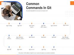 Common Commands In Git Commit Status Ppt Presentation Introduction