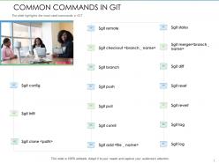Common commands in git m3275 ppt powerpoint presentation outline grid