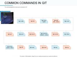 Common commands in git remote ppt powerpoint presentation infographic