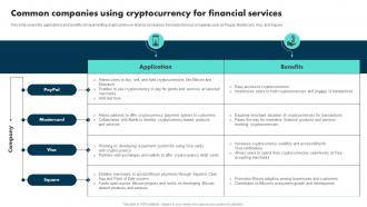 Common Companies Using Cryptocurrency For Financial Services Exploring The Role BCT SS