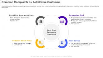 Common Complaints By Retail Store Customers Retail Store Operations Performance Assessment
