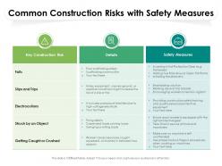 Common construction risks with safety measures