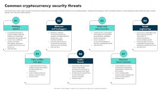 Common Cryptocurrency Security Threats Exploring The Role BCT SS
