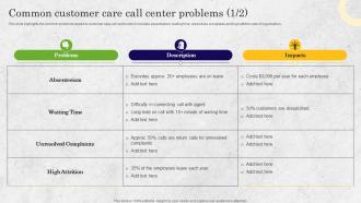 Common Customer Care Call Center Problems Bpo Performance Improvement Action Plan
