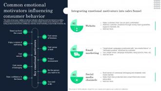 Common Emotional Motivators Increasing Product Awareness And Customer Engagement Strategy