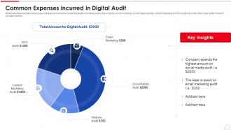 Common Expenses Incurred In Digital Audit