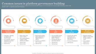 Common Issues In Platform Governance Building