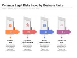 Common legal risks faced by business units