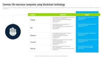 Common Life Insurance Companies Innovative Insights Blockchains Journey In The Insurance BCT SS V