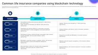 Common Life Insurance Companies Unlocking Innovation Blockchains Potential In Insurance BCT SS V
