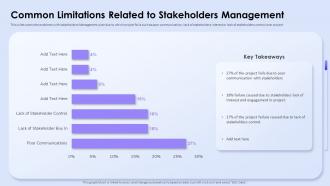 Common Limitations Related To Stakeholders Influence Stakeholder Decisions With Stakeholder