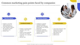 Common Marketing Pain Points Faced By Companies