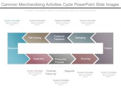 Common Merchandising Activities Cycle Powerpoint Slide Images