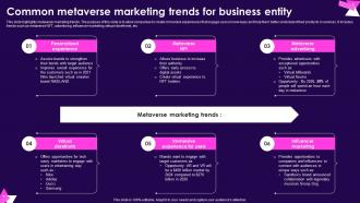 Common Metaverse Marketing Trends For Business Entity