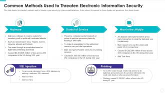 Common methods used to threaten electronic information security