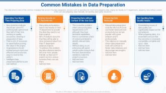 Common mistakes in data preparation effective data preparation to make data accessible