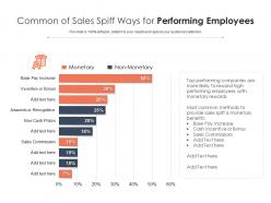 Common of sales spiff ways for performing employees