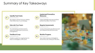 Common Pain Points And Strategies For Prevention PPT Information AT Content Ready Images