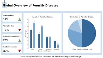 Common Parasitic Diseases And Their Global Impact PPT Structure AT Engaging Captivating