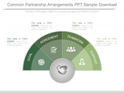 Common partnership arrangements ppt sample download