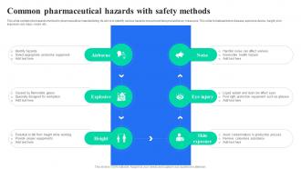 Common Pharmaceutical Hazards With Safety Methods