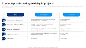 Common Pitfalls Leading To Delay In Projects